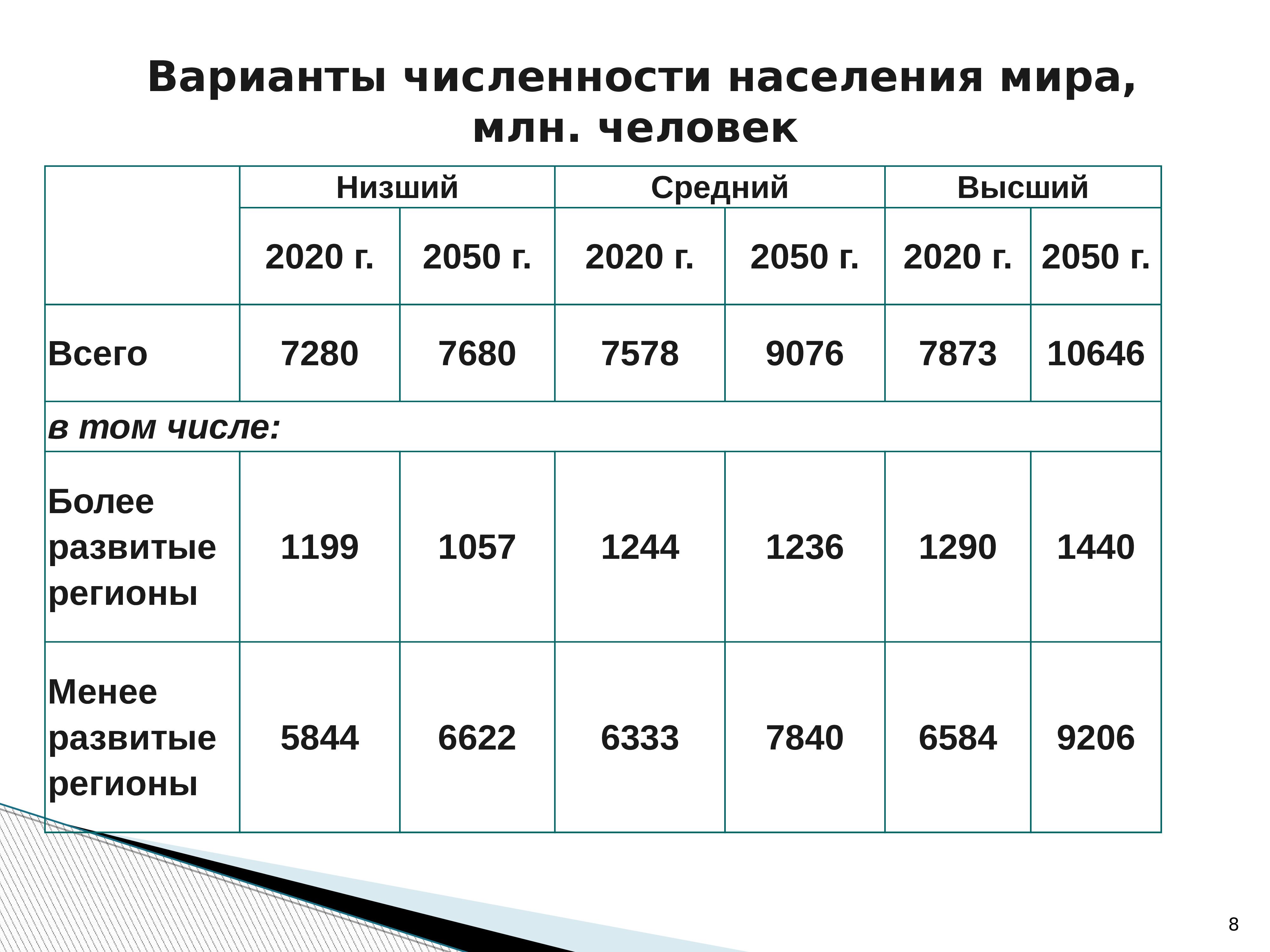 2 демографические группы. Демография Тайваня 2019. Демография автобус. Плес демография.