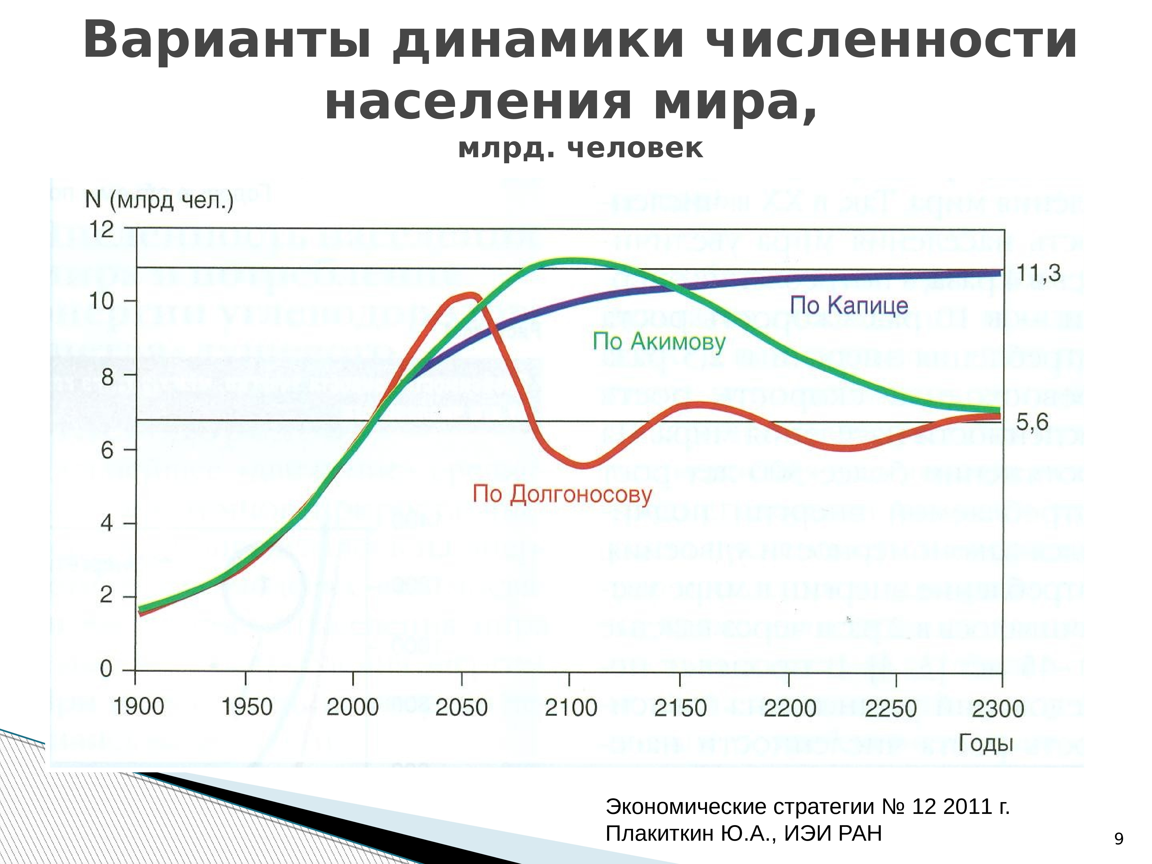 2 демографическая. Демография с 1900. Численность населения Российской империи график. Демография Тайваня 2019. Возрастные модели рождаемости 2019.