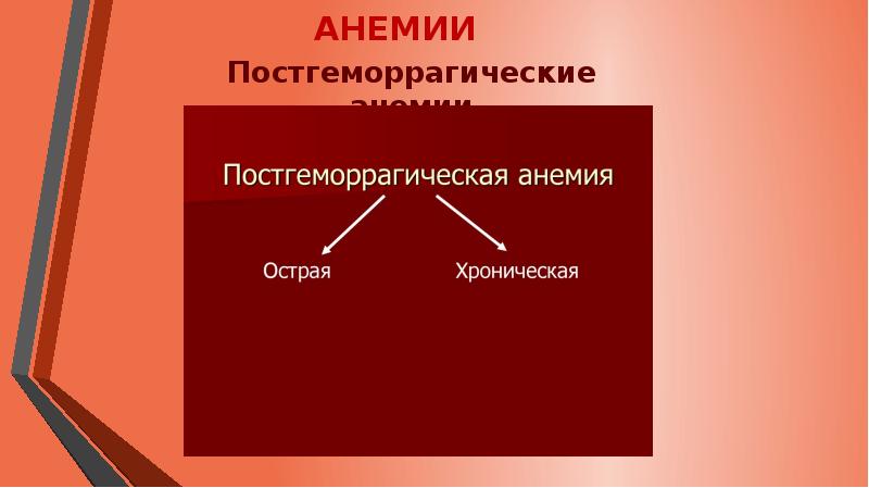 Сестринский уход при анемии презентация