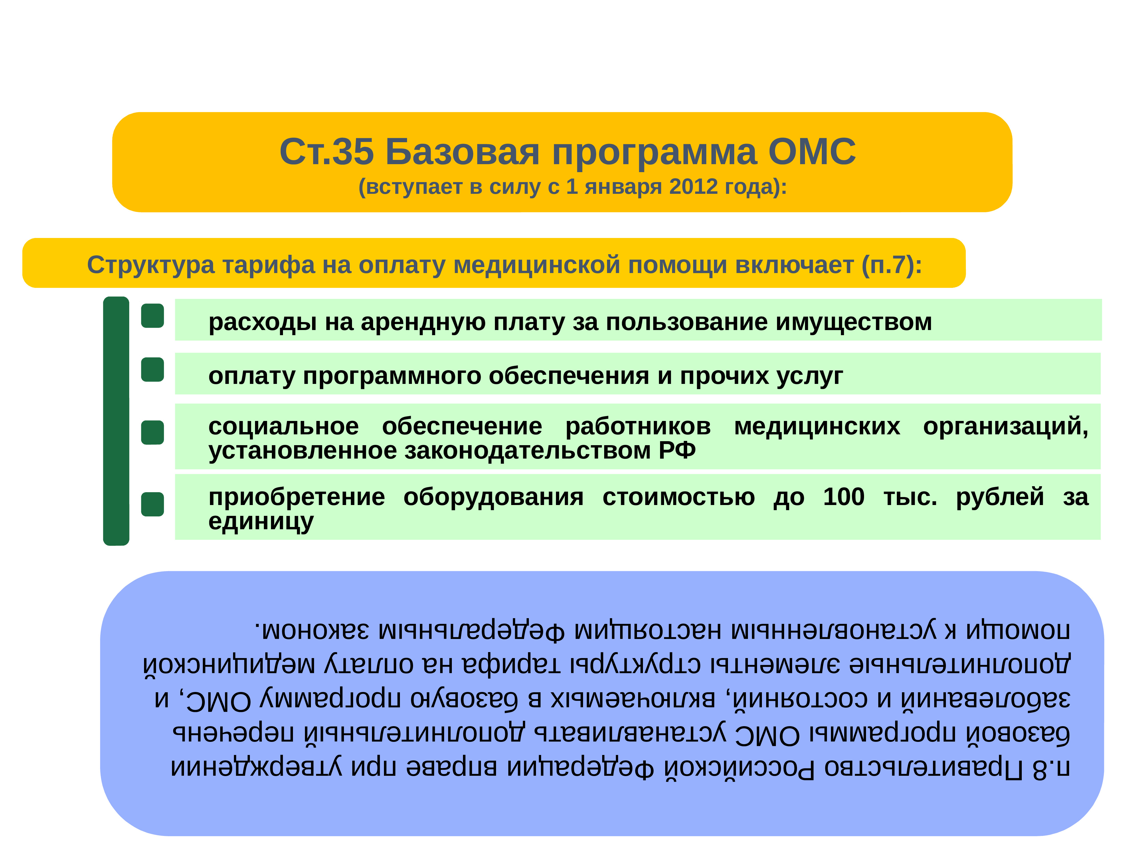 Базовая программа обязательного. Базовая программа ОМС структура. Структура тарифа ОМС. Федеральная программа ОМС. Базовая программа ОМС слайд.