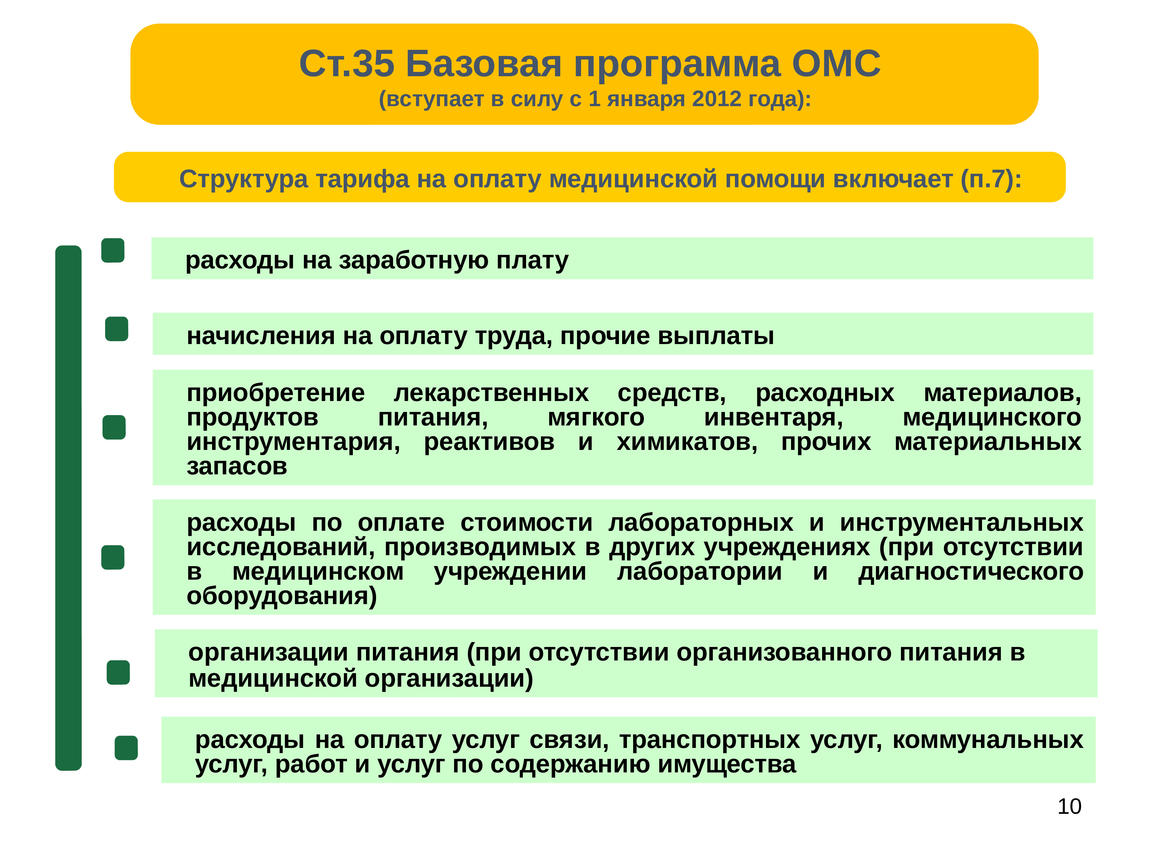 Инструмент возмещения стоимости медицинской услуги. Закон об обязательном медицинском страховании. Структура тарифа на оплату медицинской помощи. Структура тарифа ОМС. Структура ФЗ об обязательном медицинском страховании.