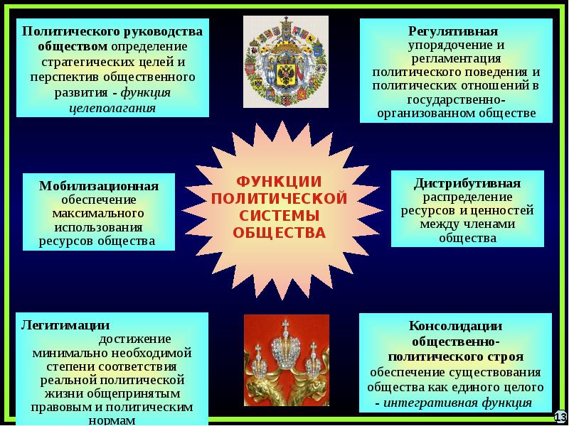 Интересы политической системе. Политическая система общества. Политические системы Обществознание. Политическая система презентация. Подсистемы политической системы общества.