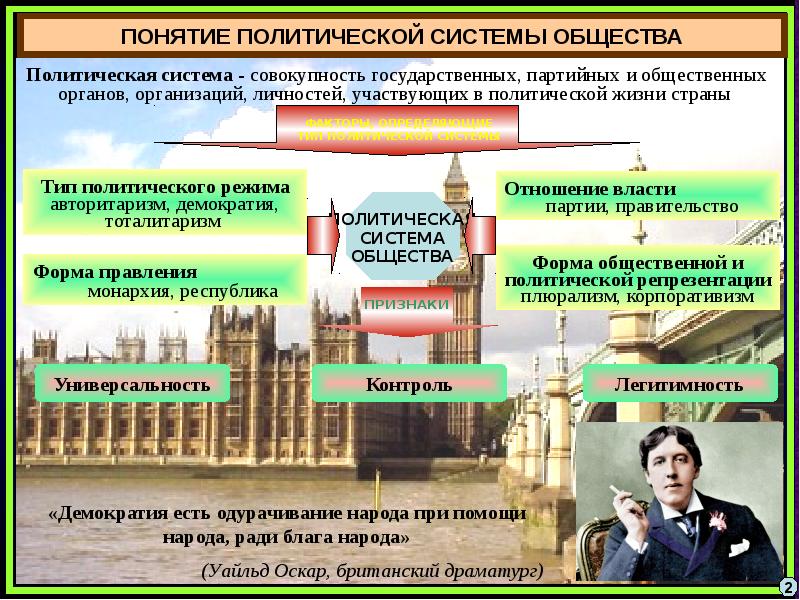 Политическая система зарубежных странах. Политическая система вопросы. Сообщение на тему политическая структура мира. 4. Внутриполитические. Политическая структура мира . Реферат.