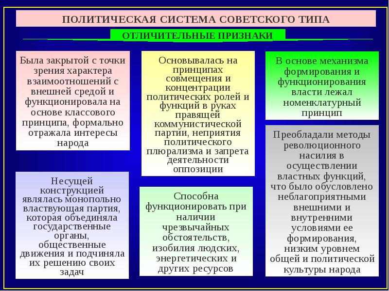 2 политическая система общества. Политическая система общества структура и функции. Политическая система общества структура политической системы. Политические системы Политология. Структура политической системы подсистемы.