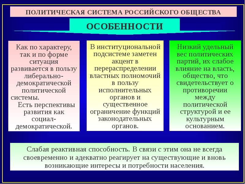 План на тему политическая система общества