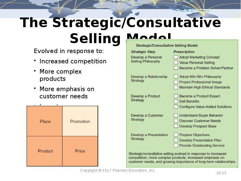 The Strategic/Consultative Selling Model