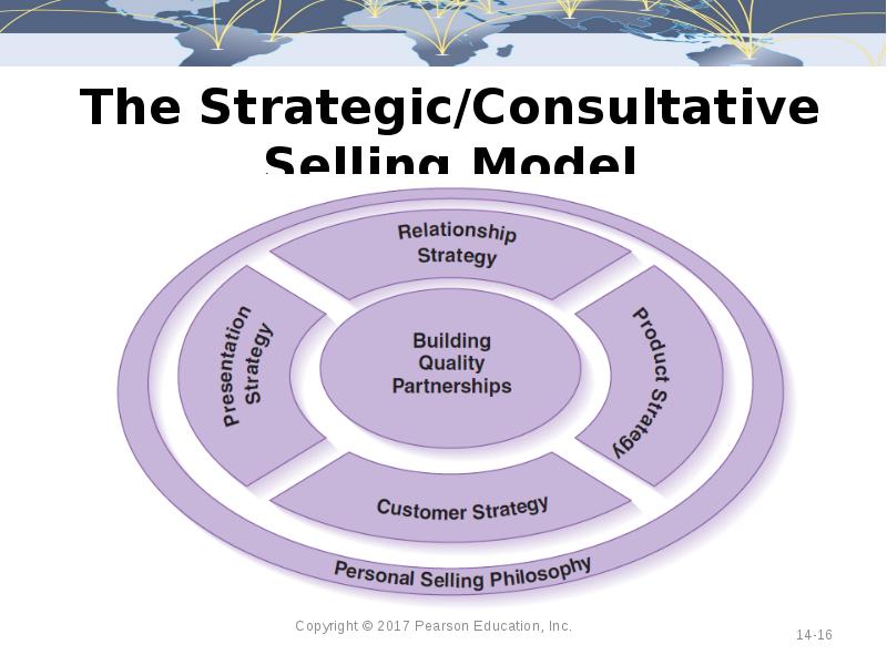 The Strategic/Consultative Selling Model