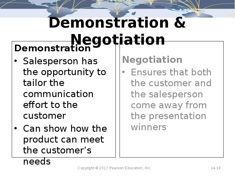 Demonstration & Negotiation Demonstration Salesperson has the opportunity to tailor the