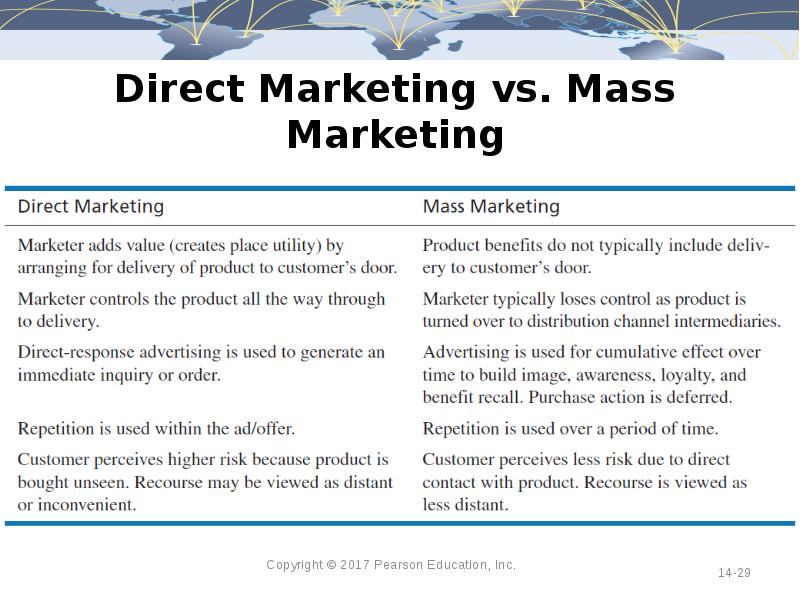Direct Marketing vs. Mass Marketing