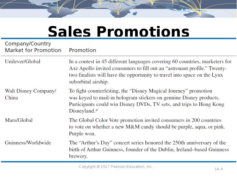 Sales Promotions