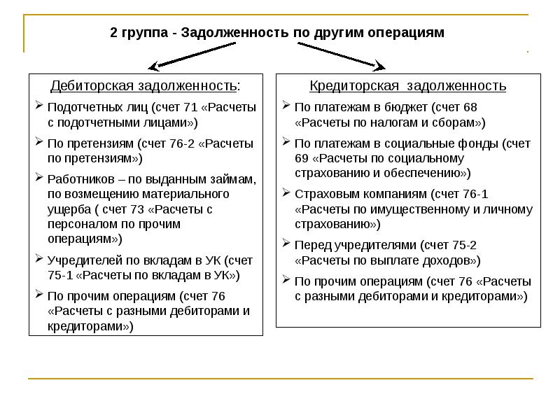 Расчеты с дебиторами и кредиторами