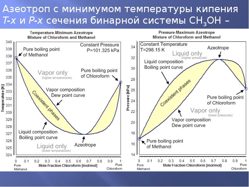 Диаграмма состояния бензола