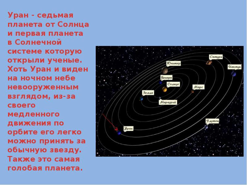 Транзит урана по солнцу