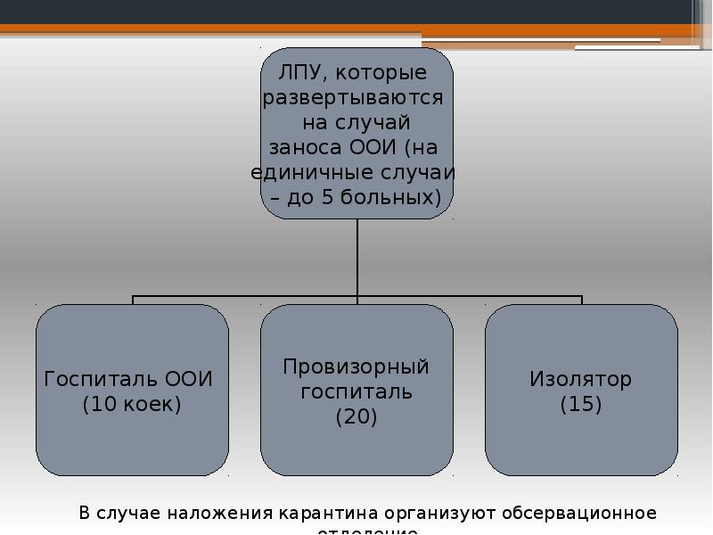 Презентация на тему особо опасные инфекции