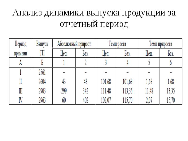 Анализ объема производства и реализации продукции презентация