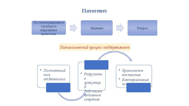 Гибридные операции презентация