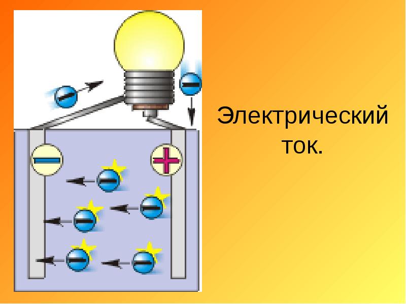 Электрический ток рисунок