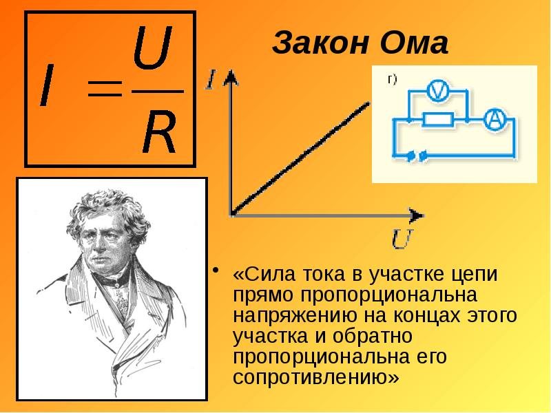 Ток напряжение сопротивление картинка