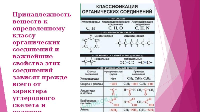 Принадлежность к определенному классу