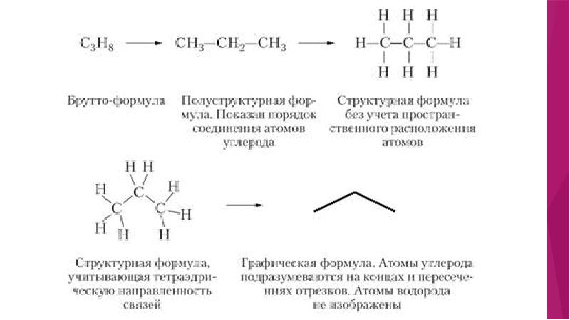 Составьте формулы органических веществ. Органическая химия структурные формулы веществ. Структурные формулы соединения в органической химии. Типы формул в органической химии. Виды структурных формул в органической химии.