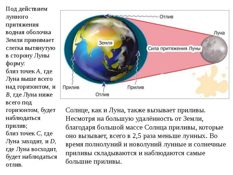 Взаимодействие луны и земли презентация