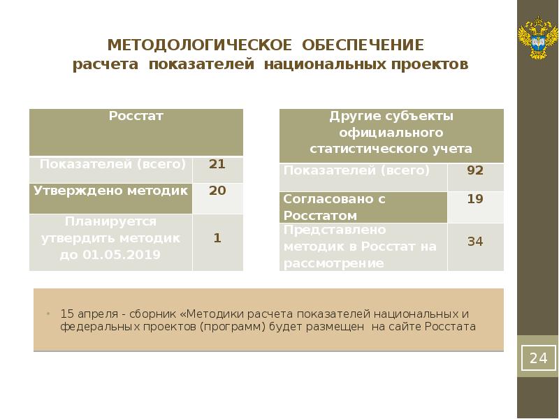 Расчет обеспечения