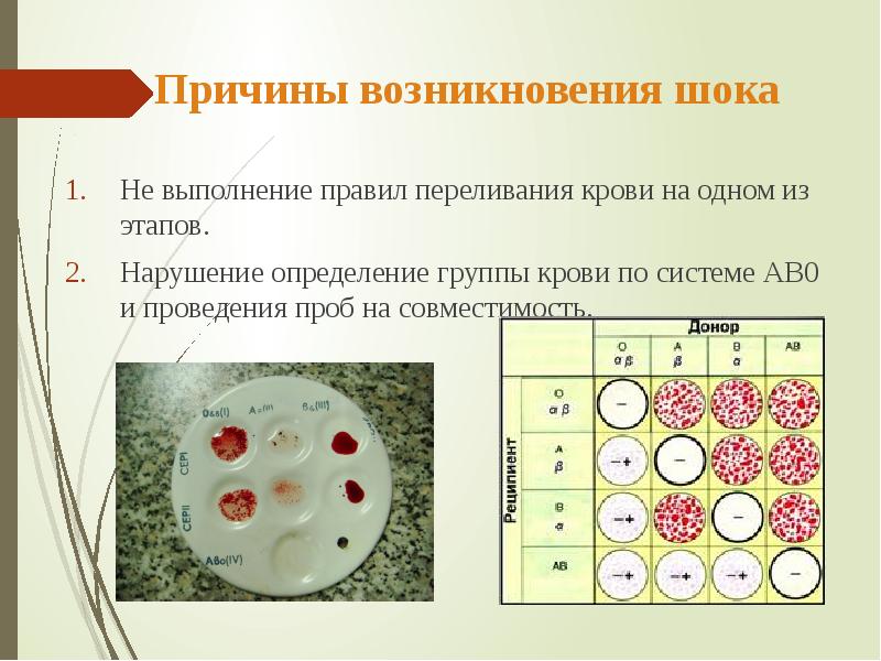 Гемотрансфузионный шок презентация