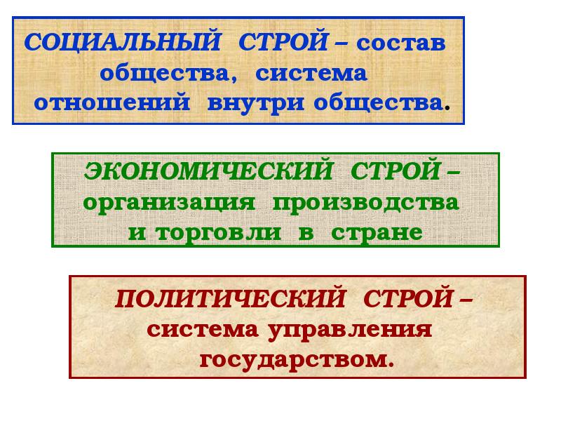 Повторение по истории россии 8 класс презентация