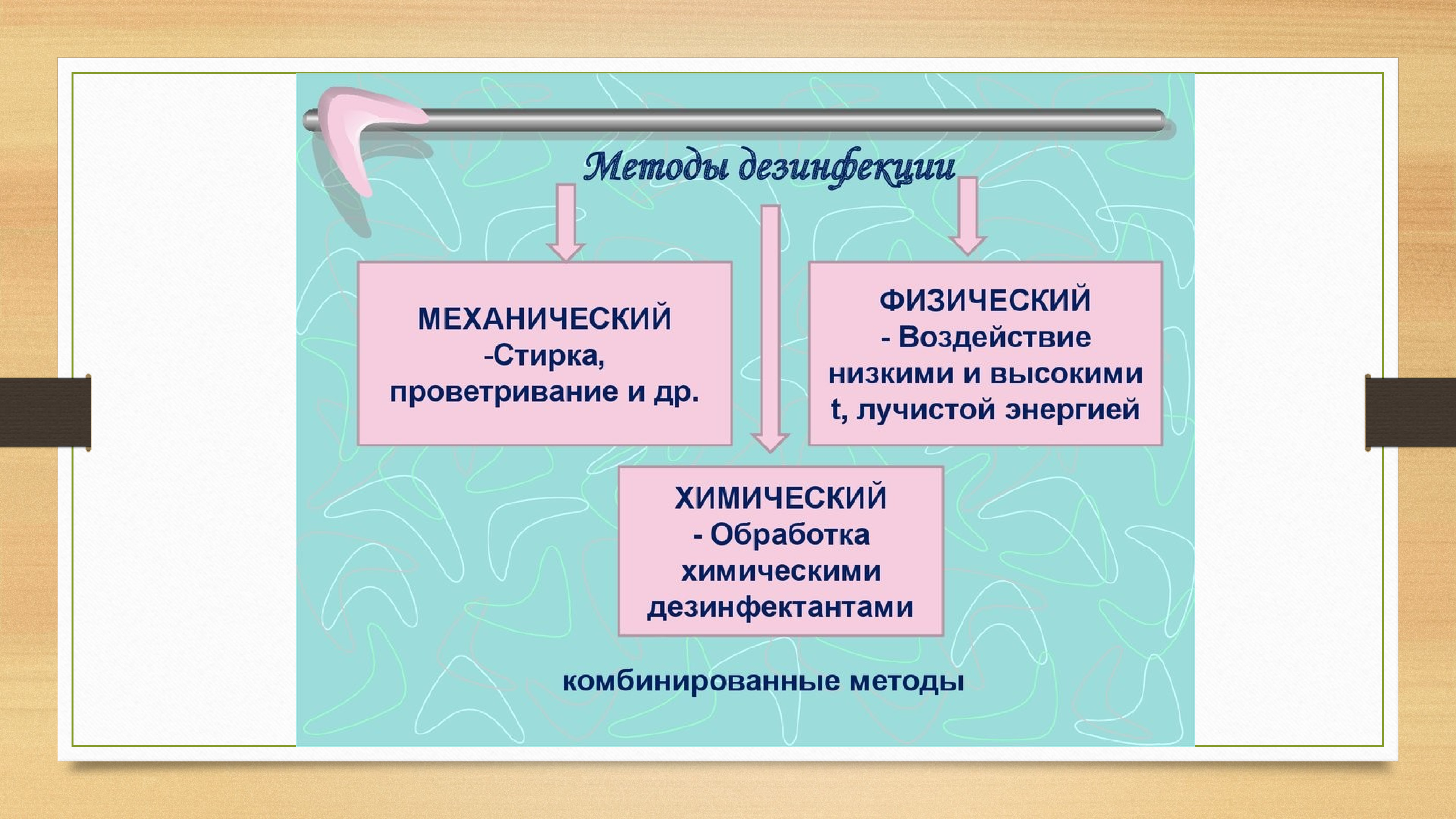 Обработка презентации. Способ санитарной обработки выбирает. Методы дезинфекции комбинированный низкий и высокий. Сущность и содержание специальной обработки проект презентация.