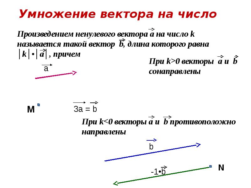 Понятие вектора