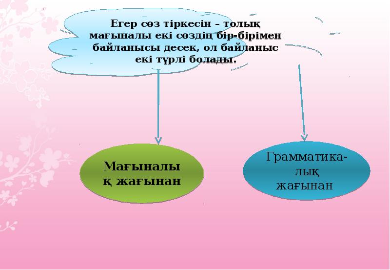 Ес және оның түрлері презентация