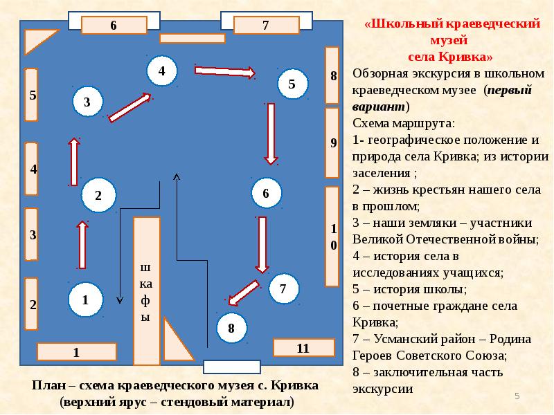 Экспозиционный план выставки