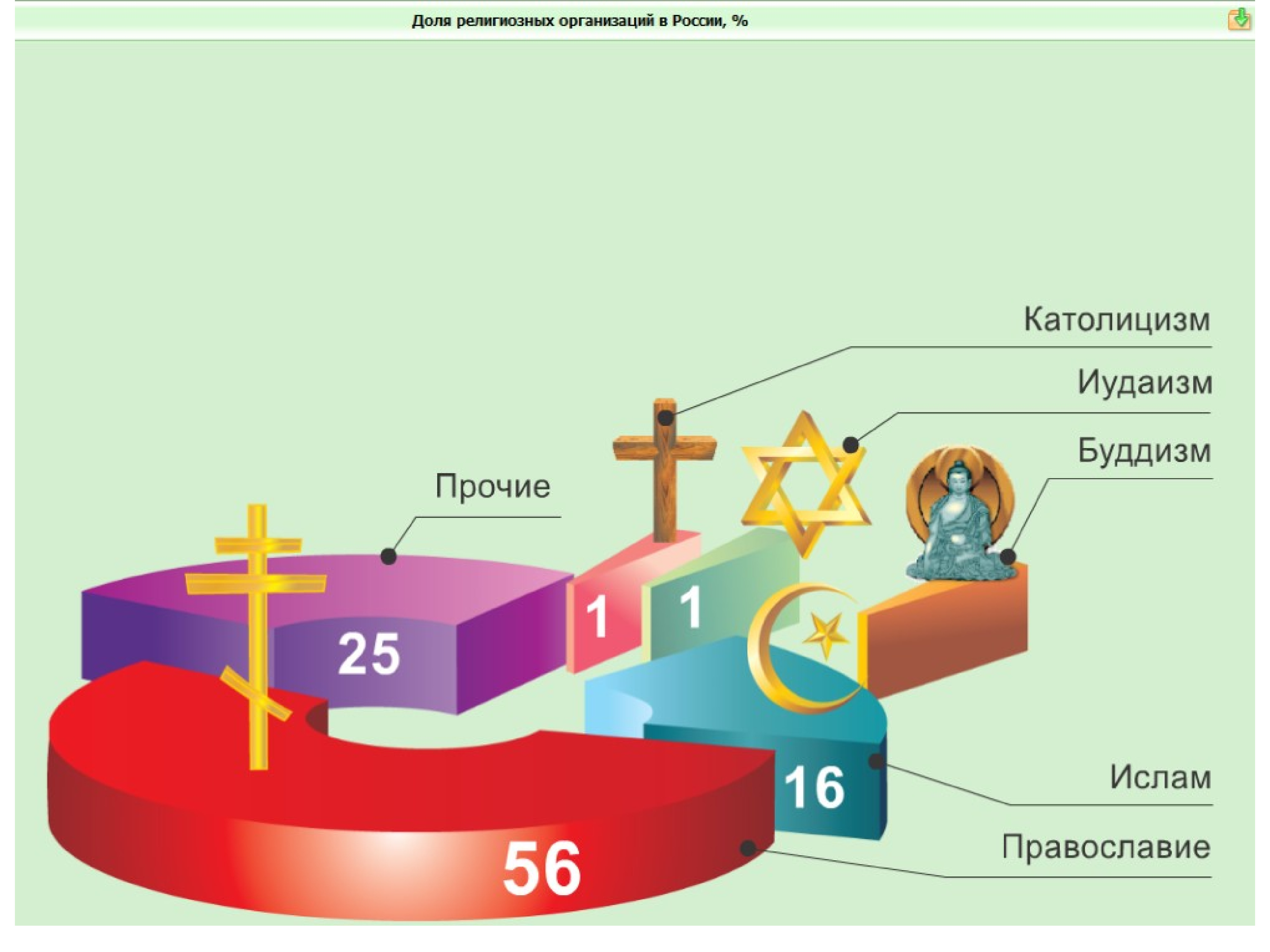 Религии народов россии картинки