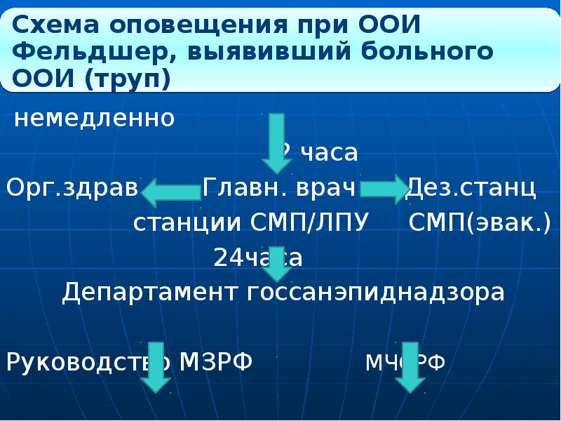 Действия при выявлении оои. Тактика фельдшера при ООИ. Тактика фельдшера при особо опасных инфекциях. Тактика фельдшера при выявлении пациента с ООИ. Тактика фельдшера при бешенстве.