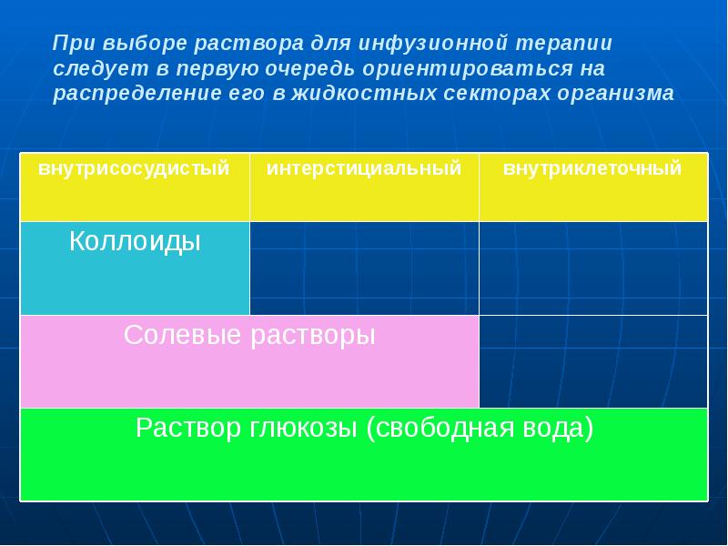 Распределение раствора в жидкостных секторах организма. Выбор раствора сравнения.. Тактика фельдшера в очаге сальмонеллезной инфекции. Тактика фельдшера при подозрении на ООИ.