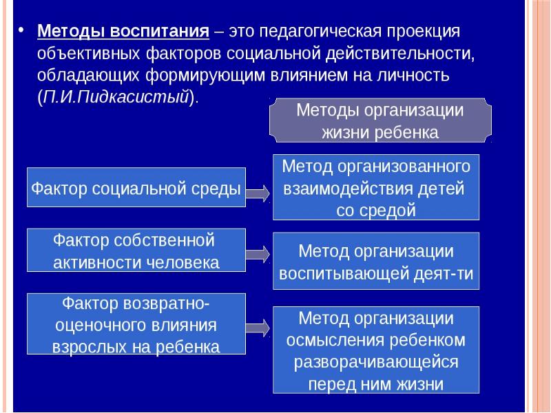 Лекция воспитание. Психолого педагогические аспекты в образовательном процессе.