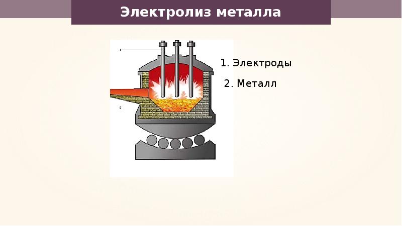 металлы получаемые электролизом. электролитическое рафинирование никеля. электролиз. примененич электролиза. получение металлического лития.