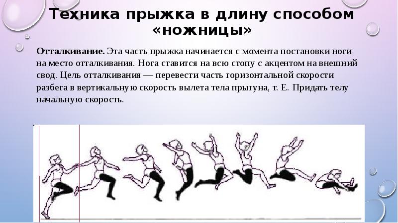 Прыжок в длину с разбега способом ножницы. Отталкивание в прыжках в длину. Техника прыжка в длину с разбега. Схема выполнения прыжка в длину.