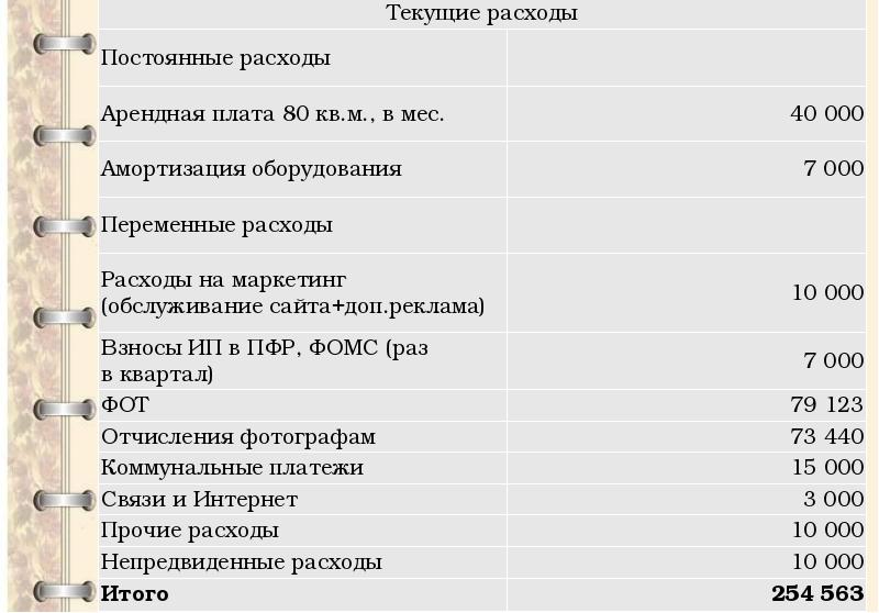 Бюджет проекта фотостудии