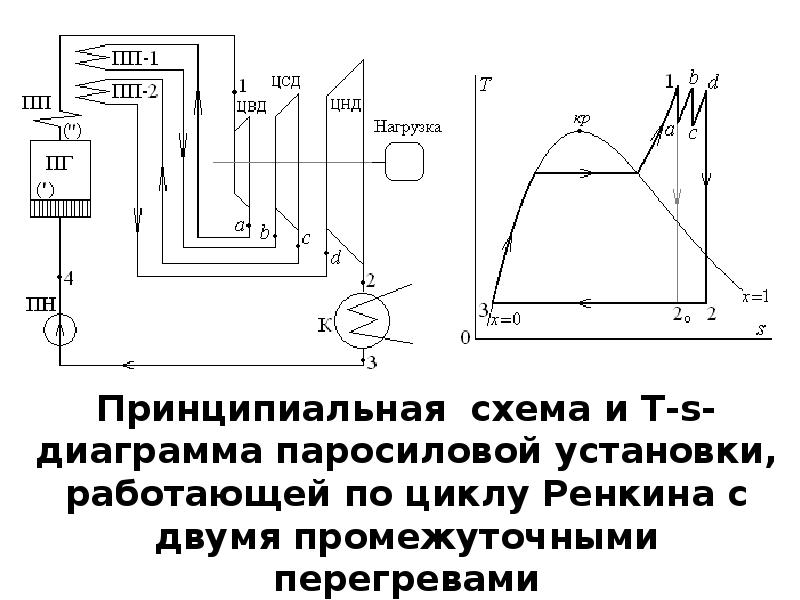 Принципиальная схема пту с промежуточным перегревом пара