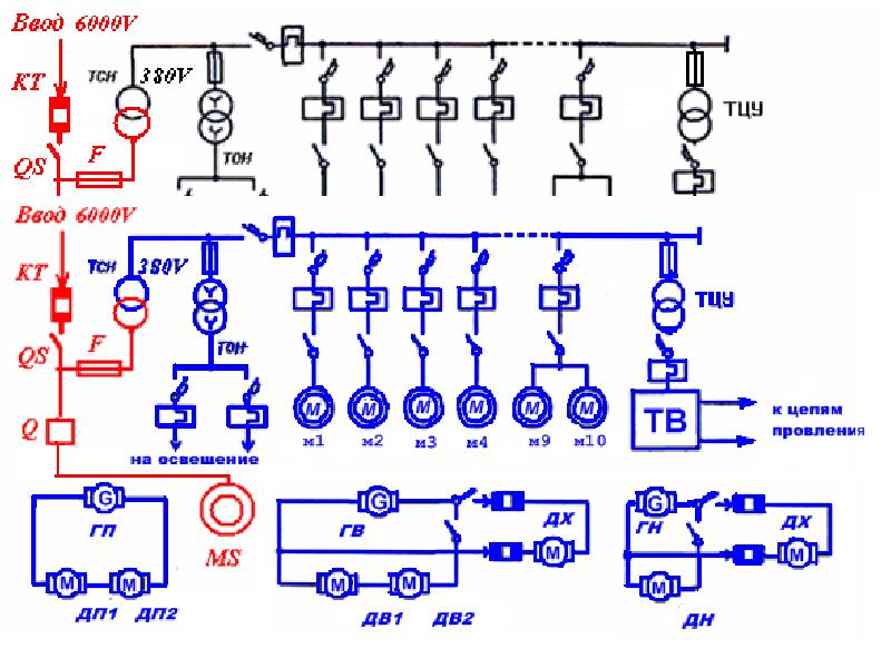 Схема силовых и силовых цепей