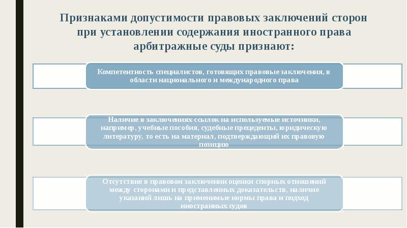 Презентации по налоговому праву