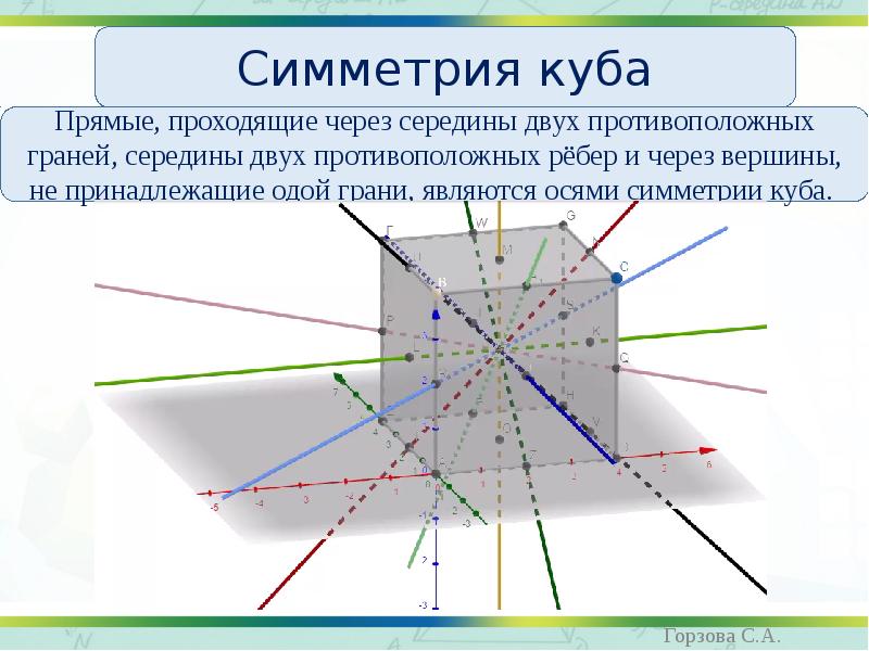 Элементы симметрии правильных многогранников 10 класс презентация