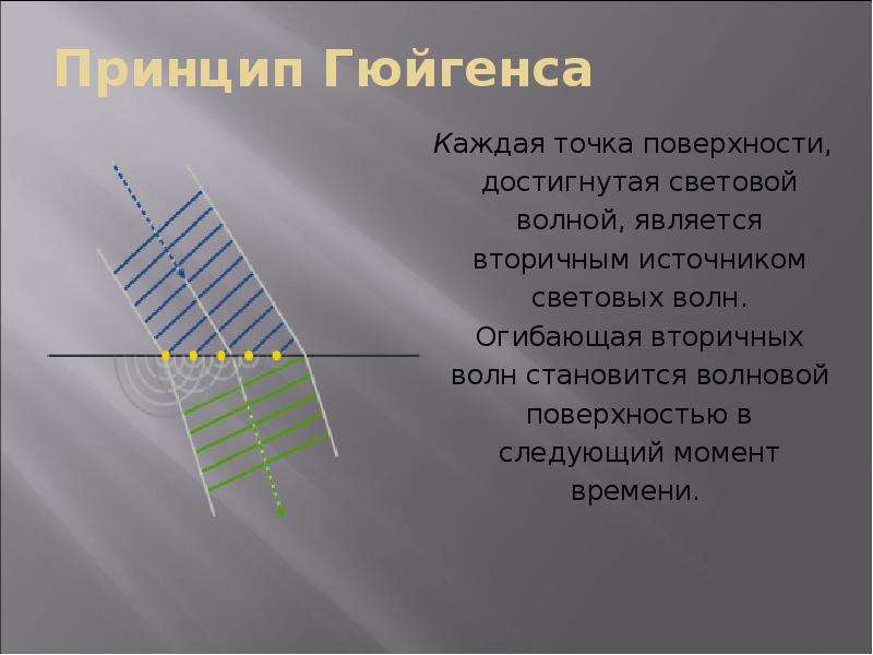 Каждая точка из которой. Основы волновой оптики. Дифракция света формулы. Лист с волновой поверхностью 4 буквы.