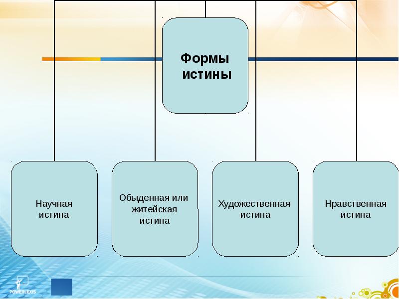 Что есть истина презентация