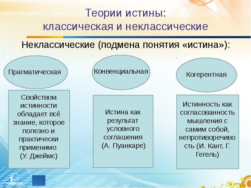 Теории истины. Классические и неклассические концепции истины. Классическая теория истины. Неклассические критерии истины.