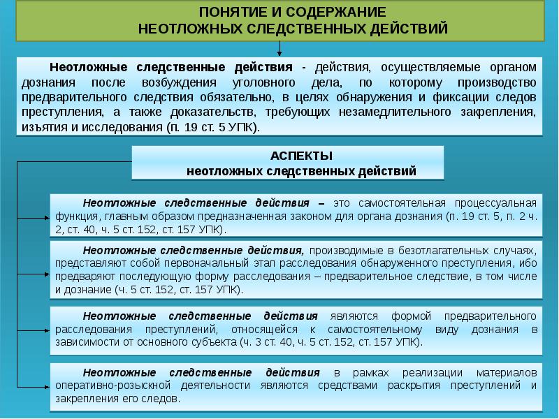 План проверки сообщения о преступлении пример