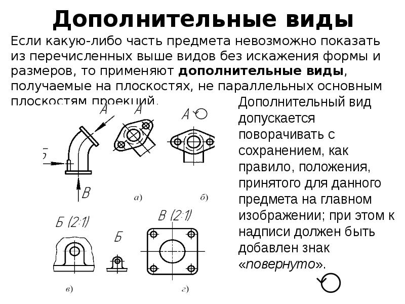 Виды вспомогательных оборудований