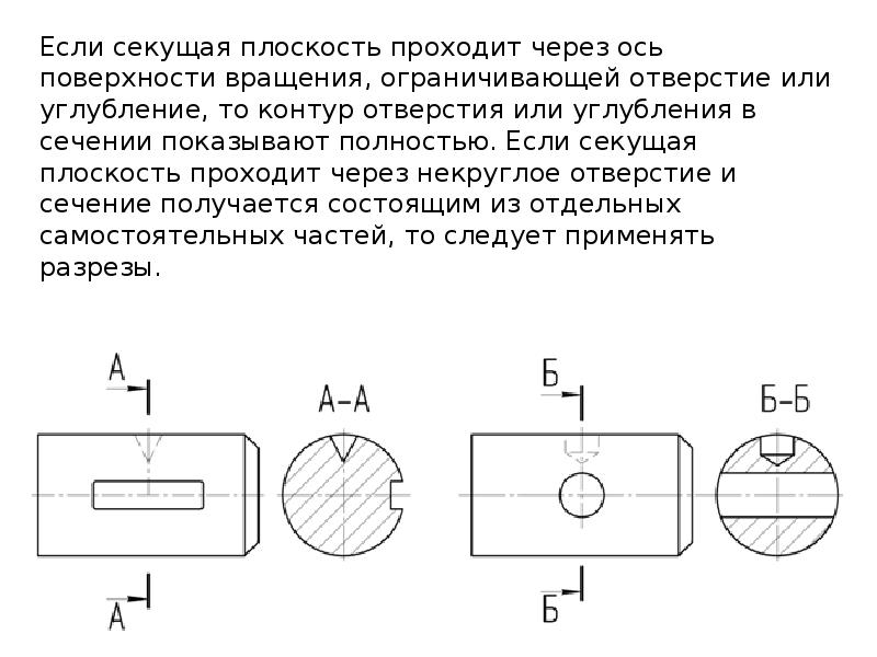 Изображение предмета мысленно рассеченного плоскостью или несколькими плоскостями называется