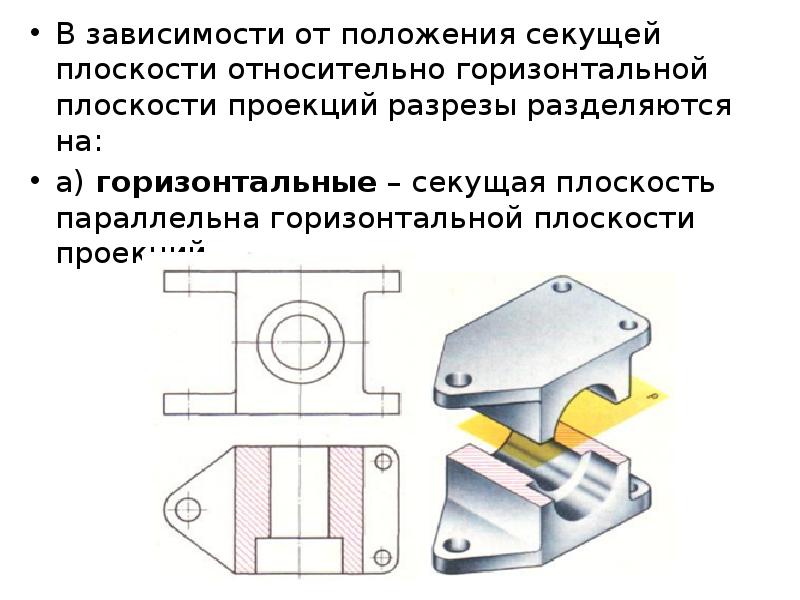 Секущая плоскость на чертеже